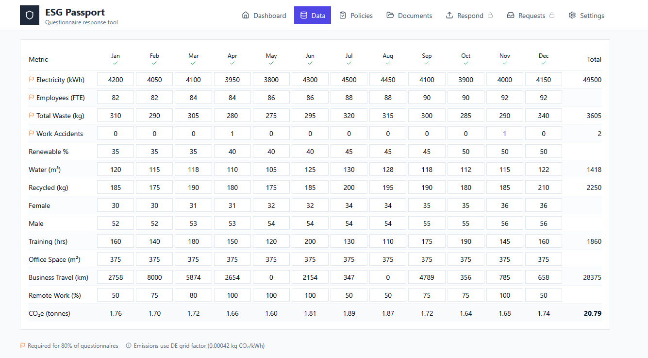 ESG Passport monthly data tracker