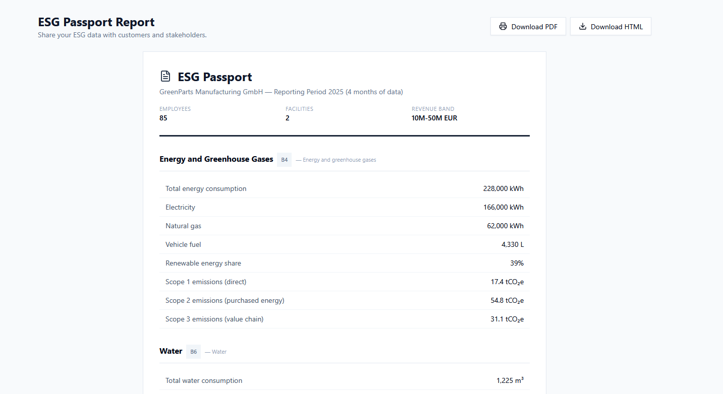 ESG Passport report with energy and emissions data
